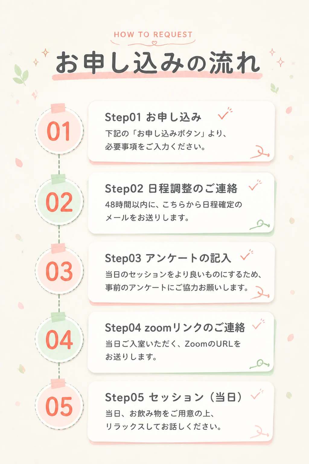 お申し込みの流れ